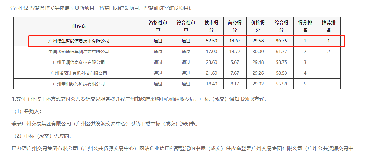M币钱包官网喜提大标！ 智慧校园一卡通，助力广州市技师学院校园信息化建设